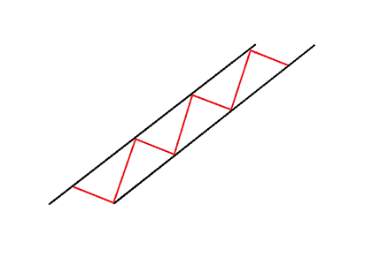 Ascending Channel Ascending channel