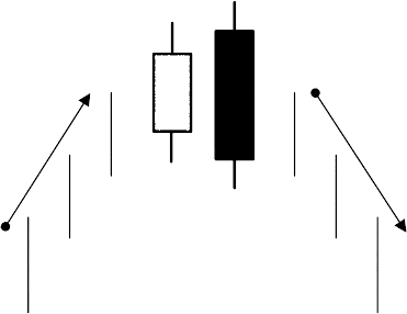 Bearish engulfing