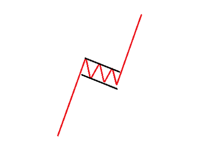 Bull Flag bull flag