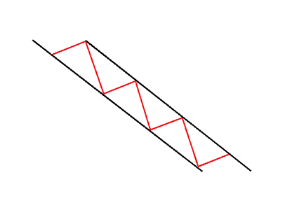 Descending Channel descending channel